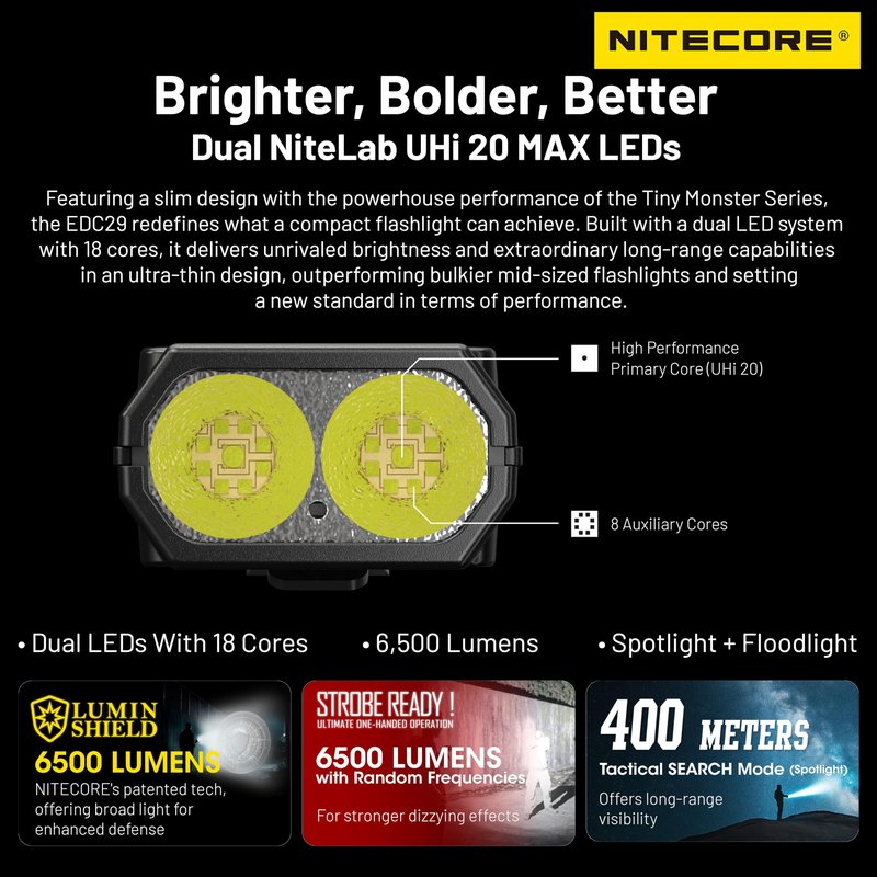 Nitecore EDC29 6500 Lumen Ultra Slim High Performance EDC Flashlight with Retractable Keychain
