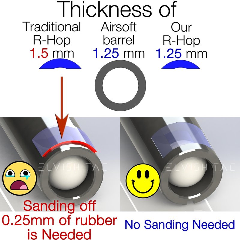 Elvish Tac RHOP for Lambda One 6.01 AEG TBB NO Sanding R-Hop