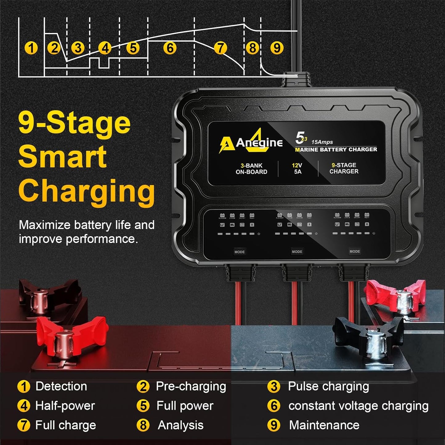 3 Bank Marine Battery Charger - 12V IP68 Waterproof LCD Onboard Charger with Overcharge Protection & Temperature Compensation for Lead-Acid, AGM, EFB, LiFePO4, Lithium | Ideal for Boat, Car, RV