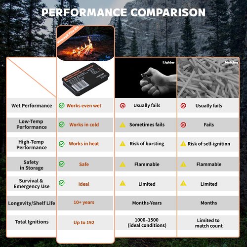 VitarayX Ferro Rod Fire Starter Survival Tool – All-in-One Flint and Steel Fire Starter Kit, Waterproof Firestarter for Camping, Hunting, Bushcraft, Hiking & Emergency Preparedness