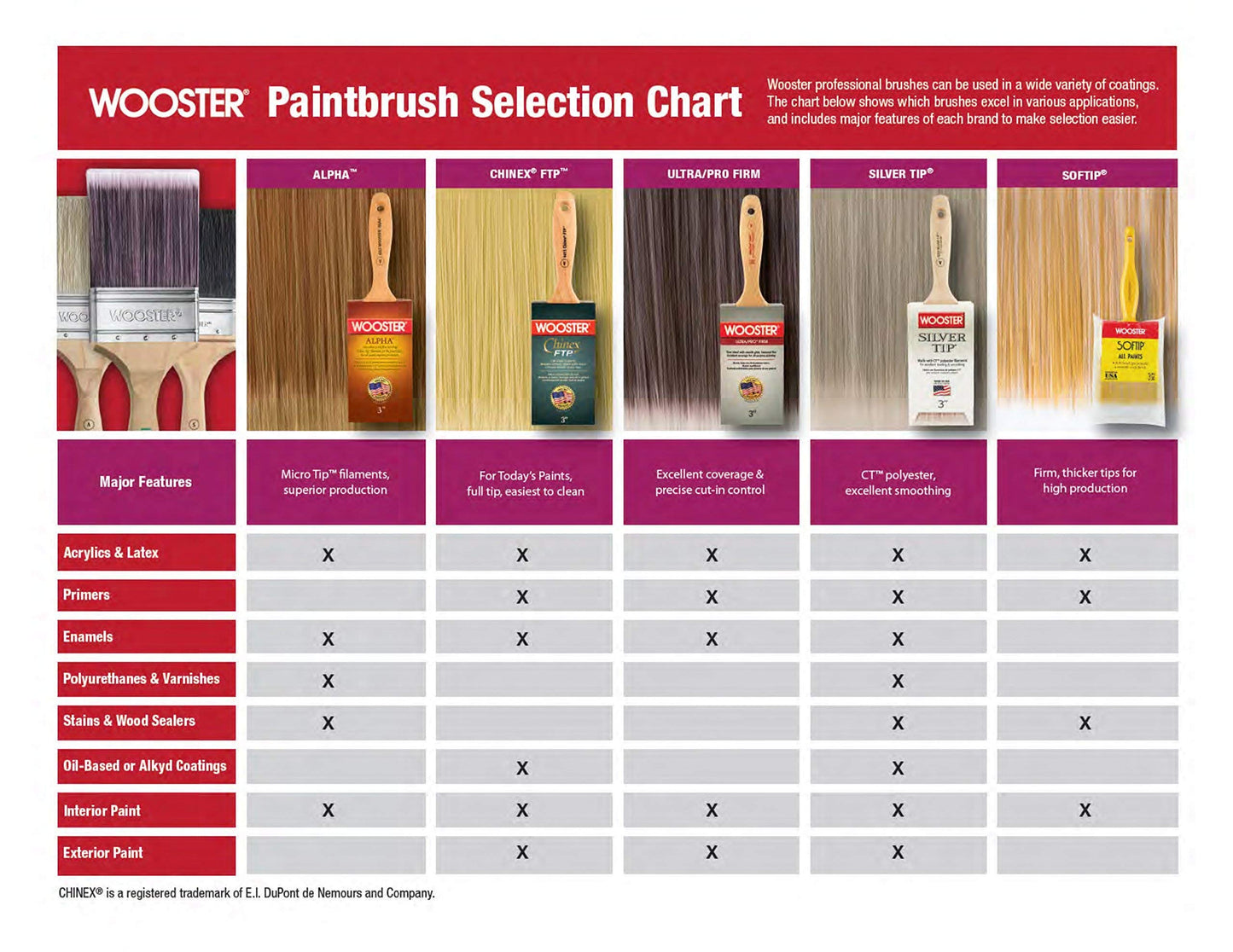 Wooster Brush 4174 2.5 inch Ultra/Pro Firm Lindbeck Angle Sash Paintbrush, Pack of 6