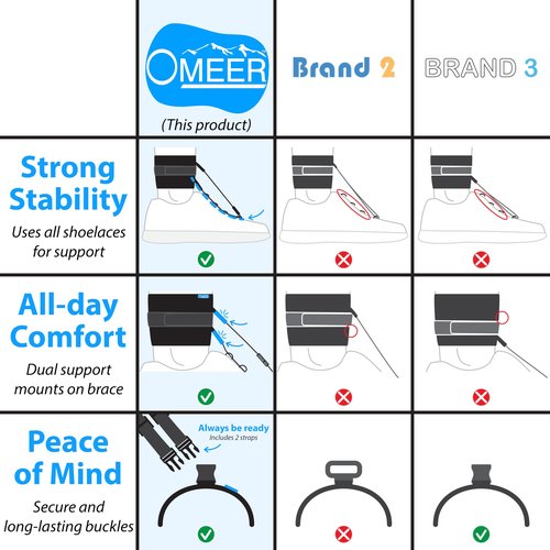 Omeer AFO Foot Drop Brace For Walking With Shoes Provides Adjustable Drop Foot Brace Support For Men Or Women Can Be Worn With the Shoes You Already Own And Can Be Worn On Your Left or Right Leg