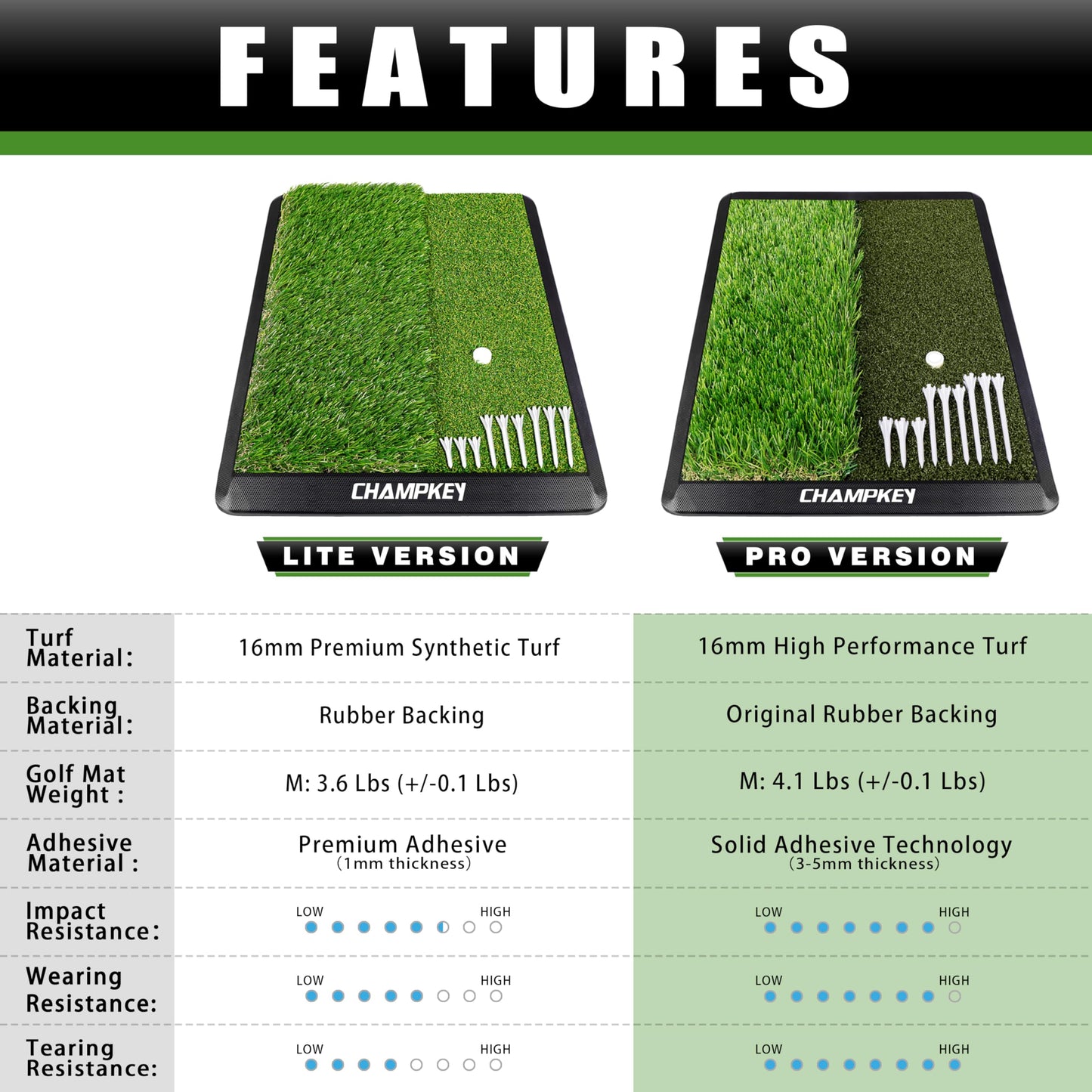 CHAMPKEY Dual-Turf Golf Hitting Mat | Come with 9 Golf Tees & 1 Rubber Tee | Heavy Duty Rubber Backing Golf Practice Mat Ideal for Indoor & Outdoor Training（13"x17", PRO Version）