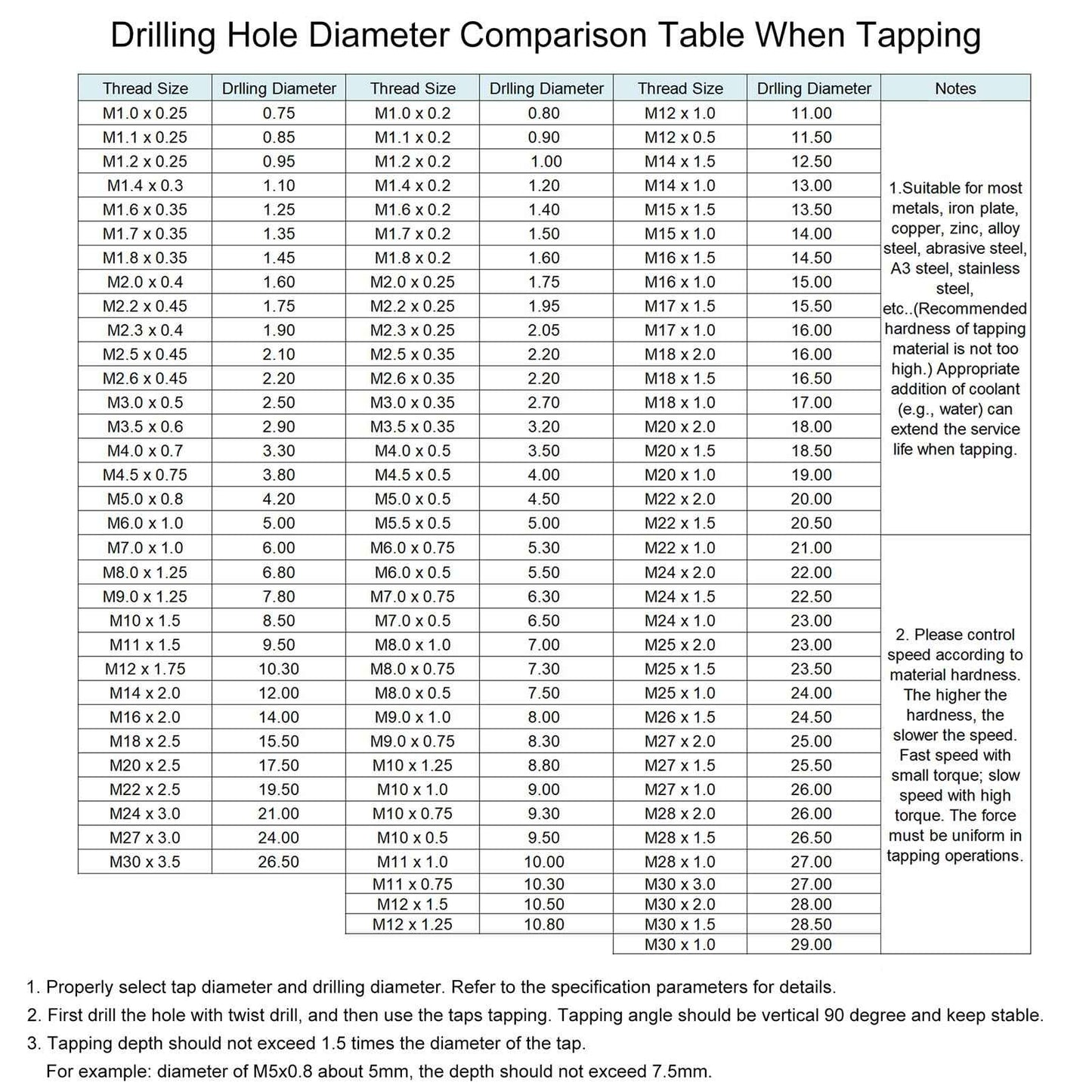 uxcell Metric Thread Tap M16 x 2 H2 200mm Extra Long Straight Flute Screw Thread Milling Machine Taps Threading Tapping Repair Tool