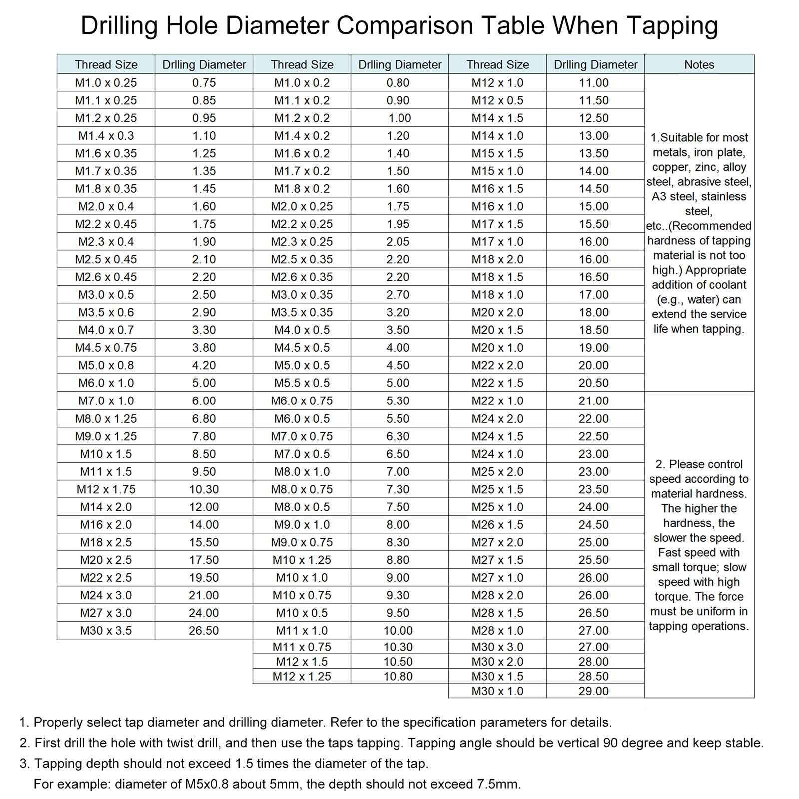 uxcell Metric Thread Tap M16 x 2 H2 200mm Extra Long Straight Flute Screw Thread Milling Machine Taps Threading Tapping Repair Tool
