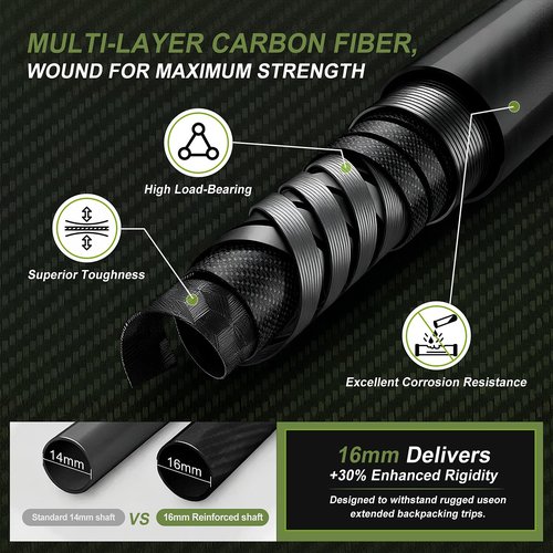 Ultra Light Carbon Fiber Hiking Trekking Poles - 6.07oz Nordic Trekking Sticks with Full EVA Grips & Quick Locks, All-Terrain Hiking Sticks for Seniors, Men & Women, Set of 2