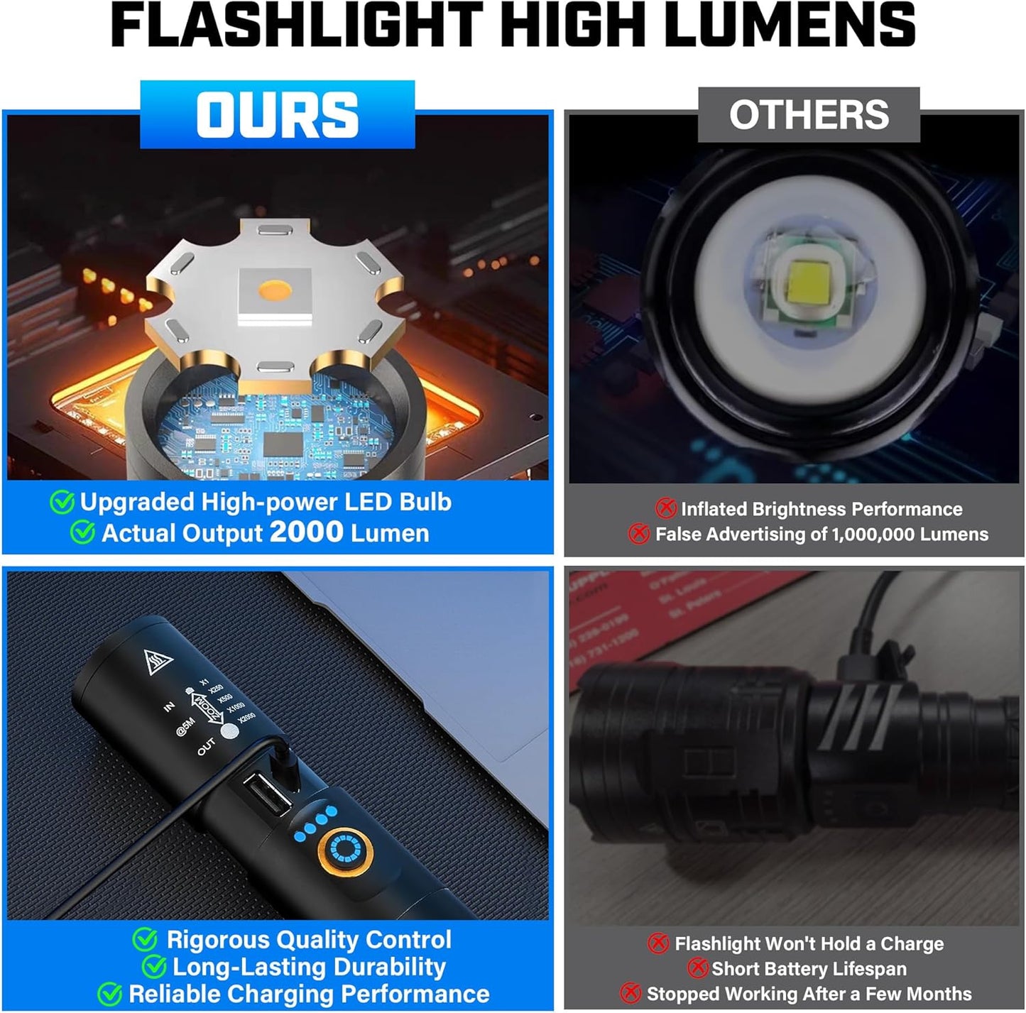Skiennix Rechargeable Flashlight - 2000 Lumen Super Bright LED | 5 Modes for Camping & Emergency Use