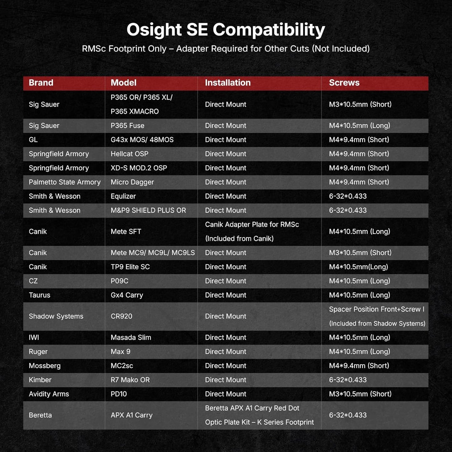 OSIGHT SE Enclosed Micro Reflex Sight - Compact 2 MOA Dot & 32 MOA Circle Reticle for RMSc/K Footprint