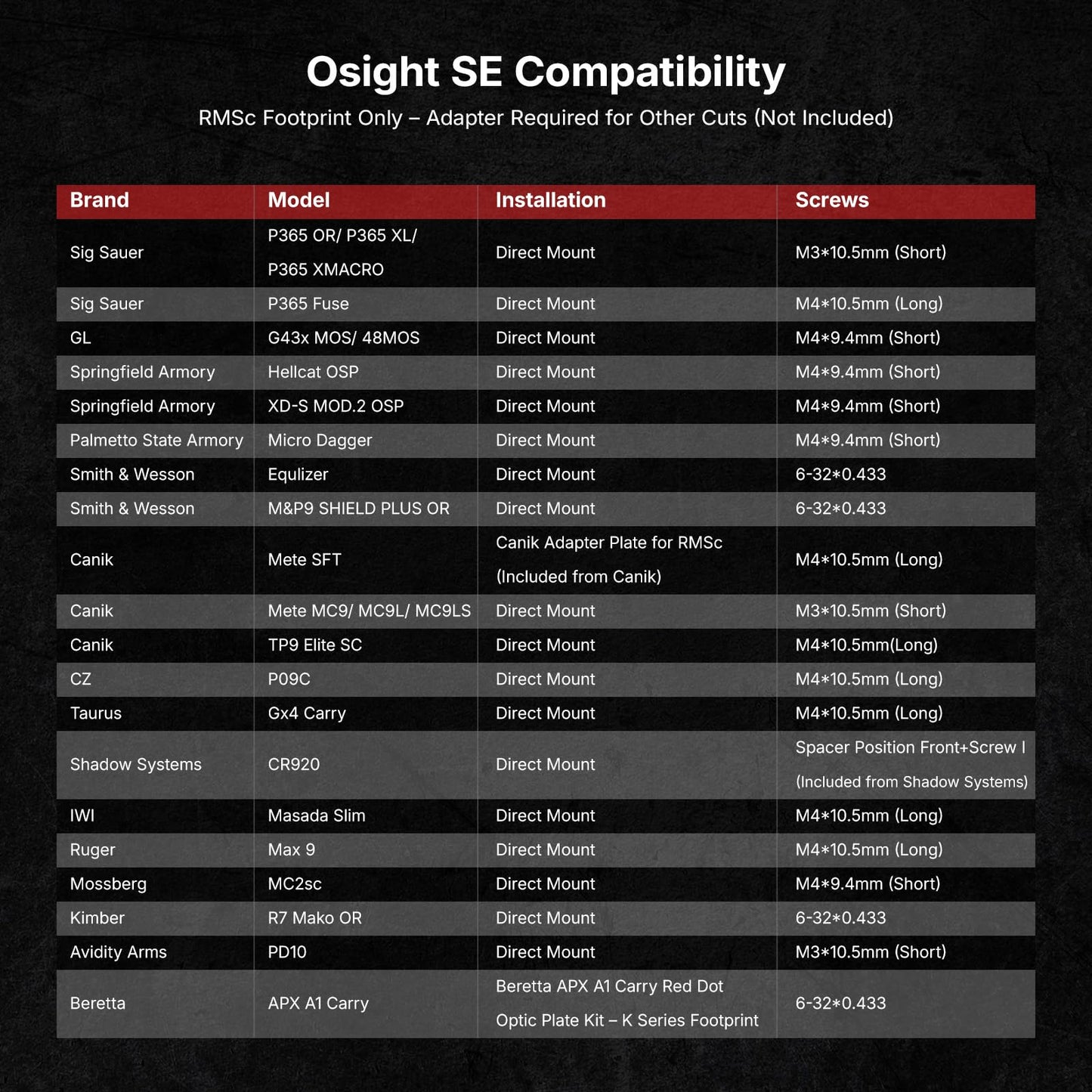 OSIGHT SE Enclosed RMSc Red Dot Sight, 2 MOA Dot & 32 MOA Circle
