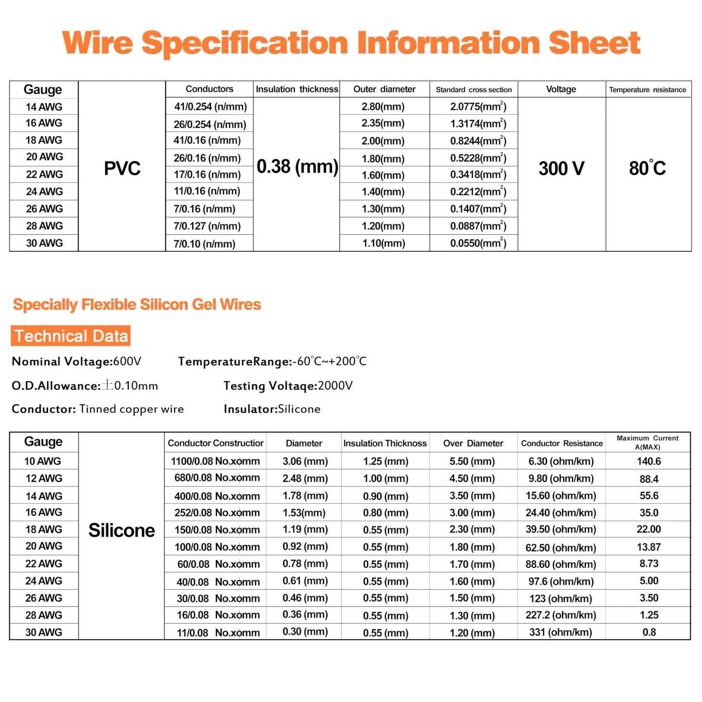 26 awg Wire,26 awg Silicone Electrical Wire -SCHDRA 26 Gauge Tinned Copper Wires(6 Colors 20ft Each Color)(OD: 1.5 mm),Stranded Wire-for Electronics, DIY Projects, Automotive Wiring