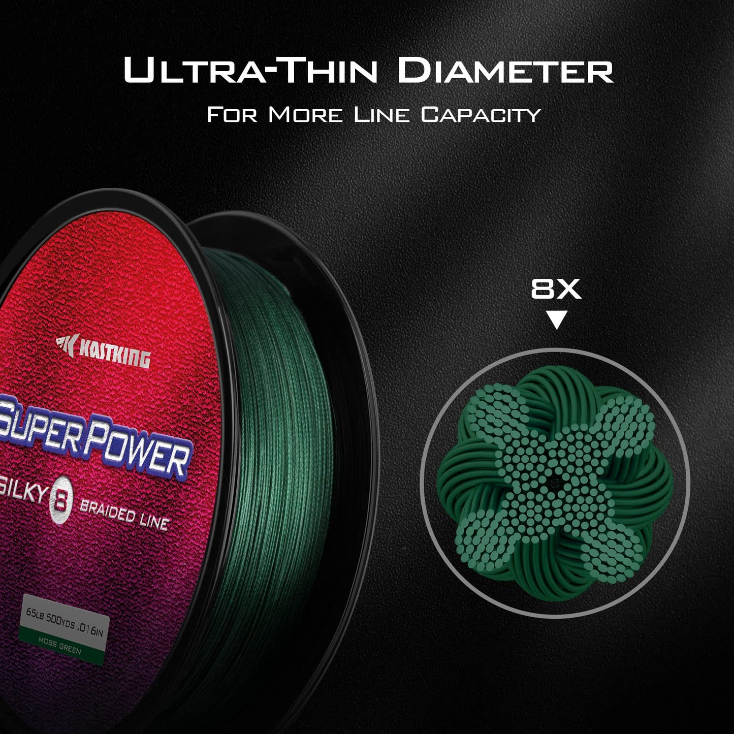 KastKing Superpower Silky8 Braided Fishing Line, Grass Green, 8 Strands, 10 LB, 500 Yds