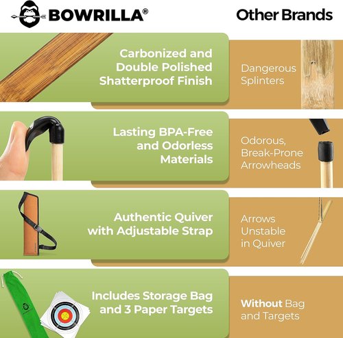 BOWRILLA® Kids Wooden Bow and Arrow Set - 10 Arrows, Quiver, 3 Targets & Storage Bag | Indoor & Outdoor Fun for All