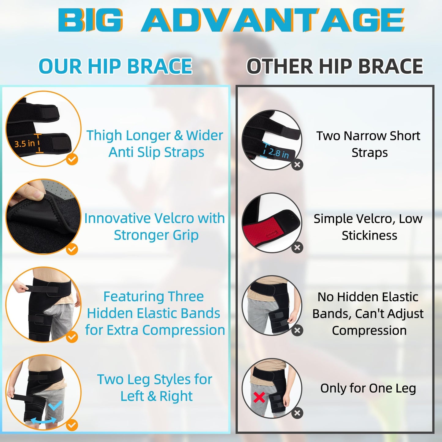 Hiball Adjustable Hip Brace, Groin & Hamstring Compression Wrap for Men Women, Thigh Compression Sleeve With 6 Pressure Straps, Buttock & Quad Support, Upper Leg Brace for Sciatic Nerve Pain, Bursitis