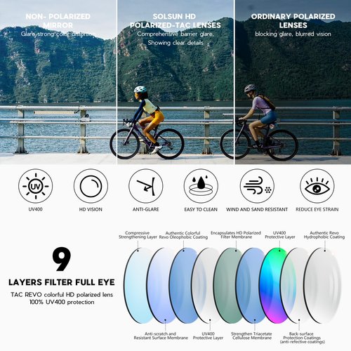 Solsun Polarized Sunglasses for Men Woman, Sport Wrap Around Sun Glasses UV Protection for Fishing Driving Cycling (Style 01 (2-Pack), A06-Sports Sunglasses-Blue Lens & Red Lens)