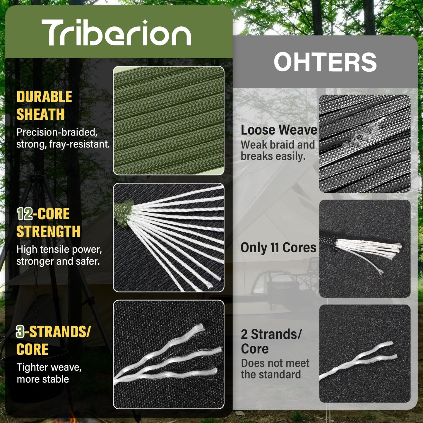 TRIBERION Paracord Rope 750 lb - 50ft 5/32" Parachute Cord 4MM 12-Strand para Cord - Heavy Duty Spool String for Survival,Camping Gear, Survival Bracelet, Clothesline - Army Green