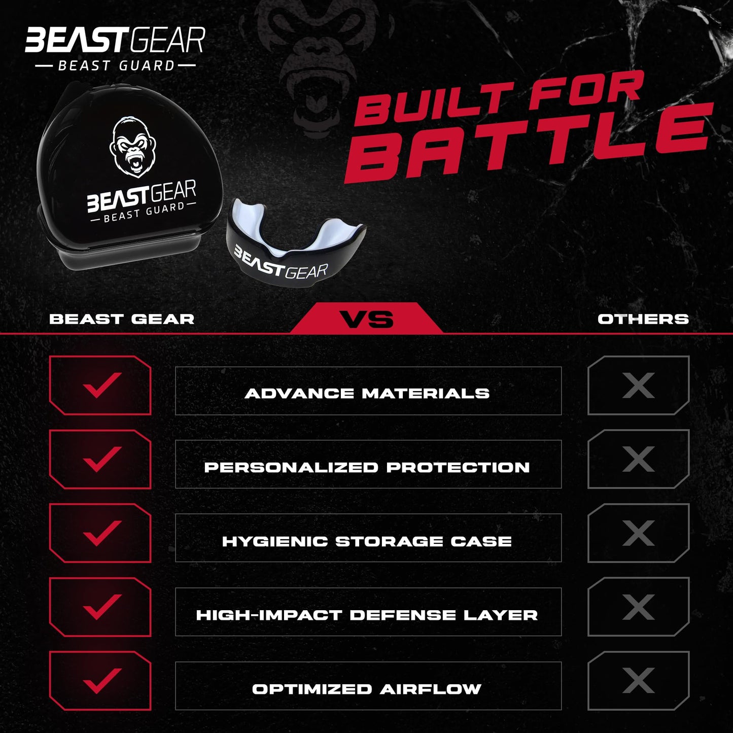 Beast Gear Sports Mouth Guard - Adult and Youth Gum Shield for Boxing, Football, Lacrosse, Basketball, Rugby, MMA - Mouthguard Sports Accessories for Men, Women & Kids