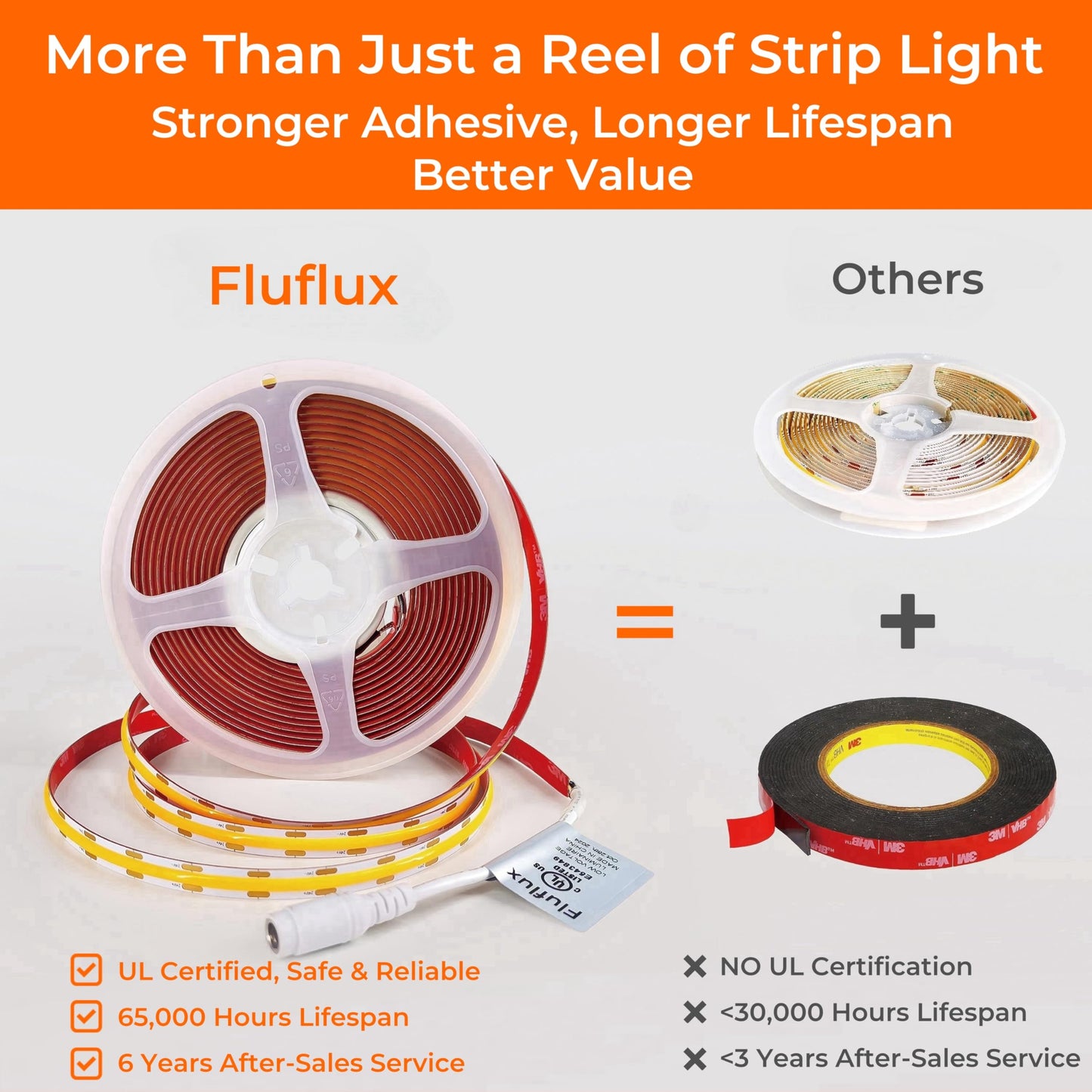 FluFlux COB LED Strip Lights 4000K, 330+LM/FT, 24V DC LED Tape Light with Strong VHB Backing, CRI 95, UL Listed, Cuttable, Dimmable, Flexible, 5W/FT for Accent, Task Lighting (NO Power Supply)