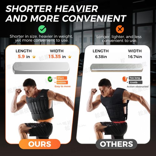 Weighted Vest Steel Plates Weight Adjustable 10LB for BeatBoost Weight Vest Wrist Ankle Weight Women Men
