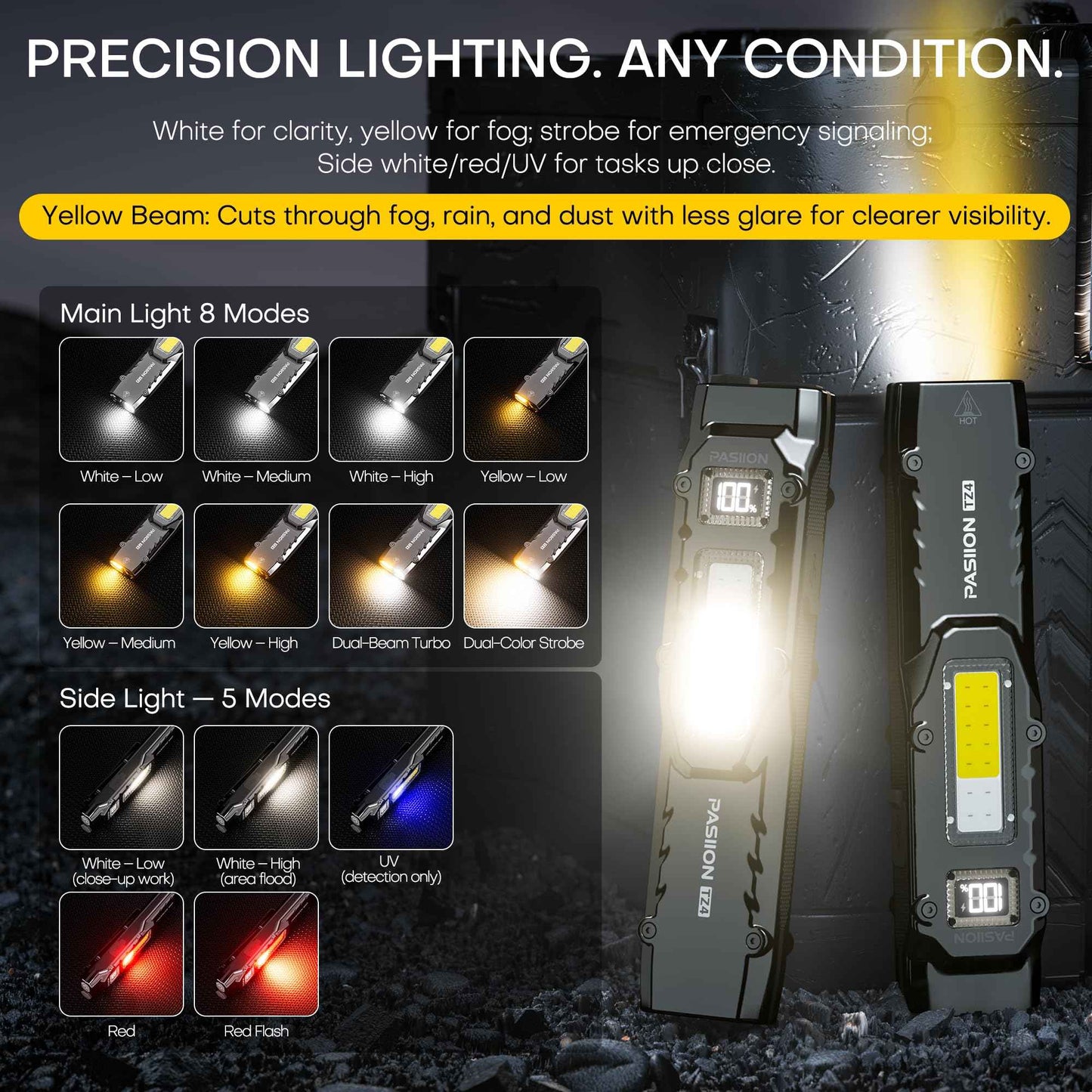 EDC Falt Flashlight Rechargeable 1000 lumens Tactical Flashlights High lumens,Dual-Switches LED Flash light with Digital Display,Stainless Steel 13 Modes Pocket Flash Light for Home,Outdoor,Emergency