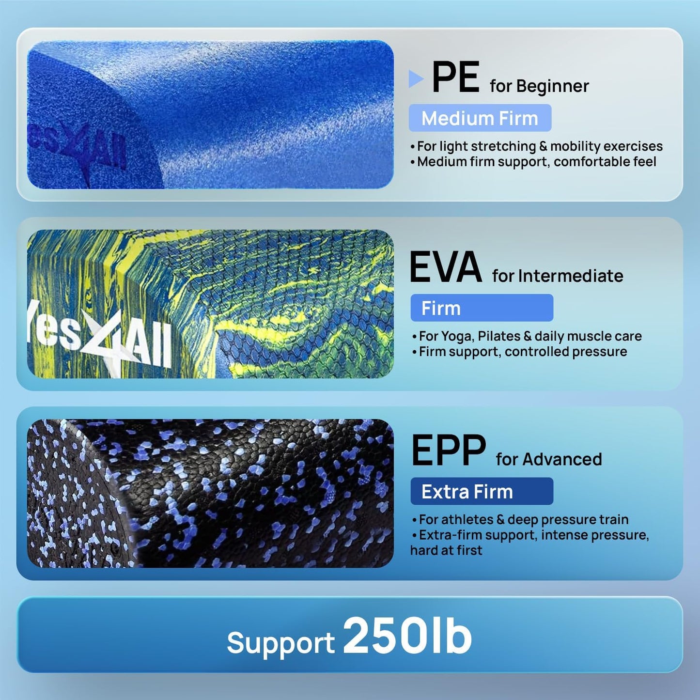 Yes4All Round PE Foam Roller - Medium Firm for Pilates, Yoga & Core Exercises | 12, 18, 24, 36 Inches