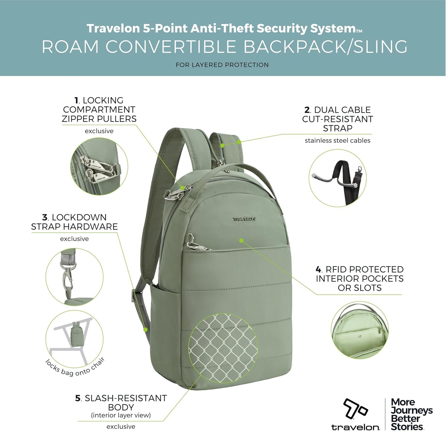 Travelon Anti-Theft Backpack Sling - Versatile & Secure Design for Travel | Stylish & Functional