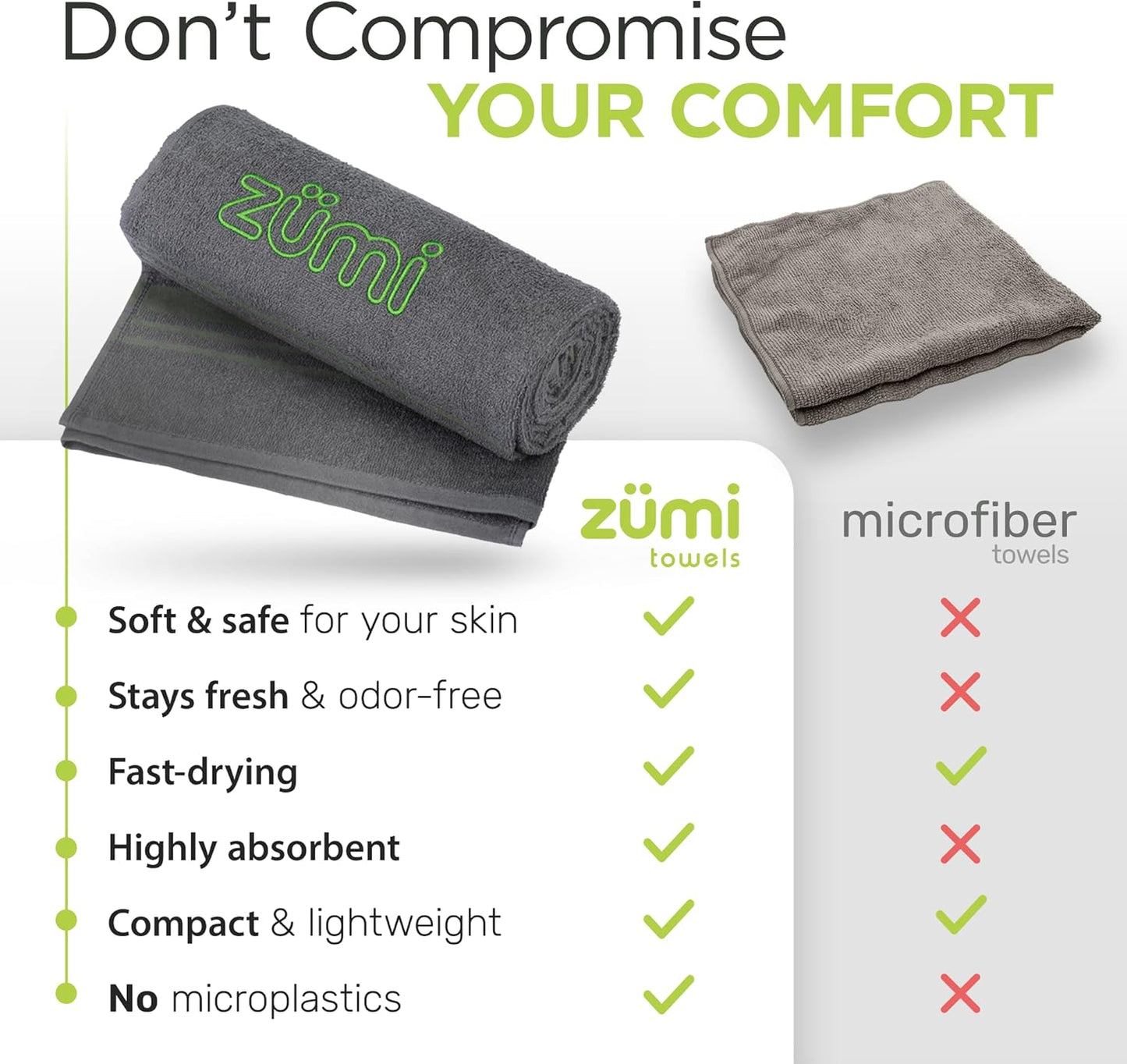Zumi 100% Cotton Quick-Dry Travel Towel - Soft, Compact & Highly Absorbent | Lightweight Gray Towel for Beach, Gym & Bath
