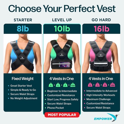 EMPOWER Weighted Vest for Women - Adjustable 4-10lbs or 10-16lbs | Reflective Strips for Safety & Enhanced Workouts