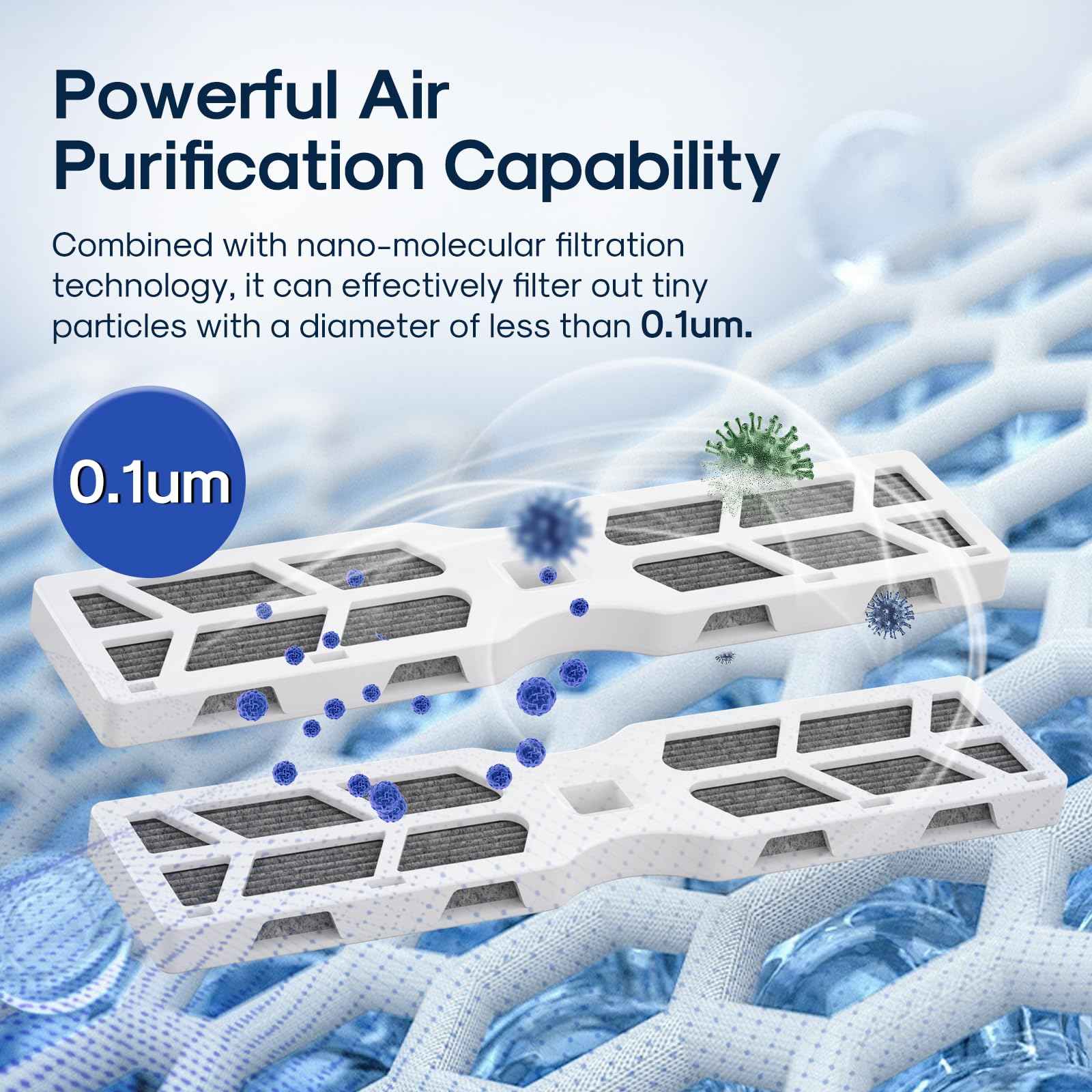 ICEPURE AF-2 Refrigerator Air Filter Replacement Cartridge Fit for Frigidaire RAF-2, FRGPAAF2, FRFS282LAF, FRFS2823AW, FRFS2823AS, GRMG2272BF, PRFS2883AF, 3PACK