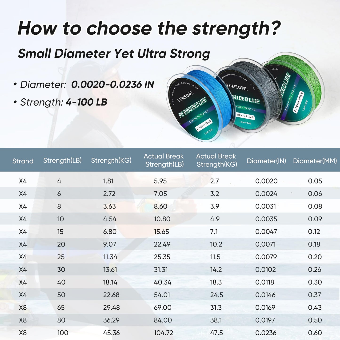 YUMEOWL Braided Fishing Line, Highly Abrasion Resistant,Zero Stretch,Braided Line, 4 Strand, Moss Green, 164YDS, 20LB, 0.18MM