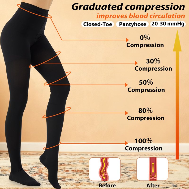 Medical Compression Pantyhose for Women and Men, 20-30 mmHg Compression Tights, Closed Toe, Graduated Support Hose High Waist Compression Stockings for Varicose Veins, Edema, DVT