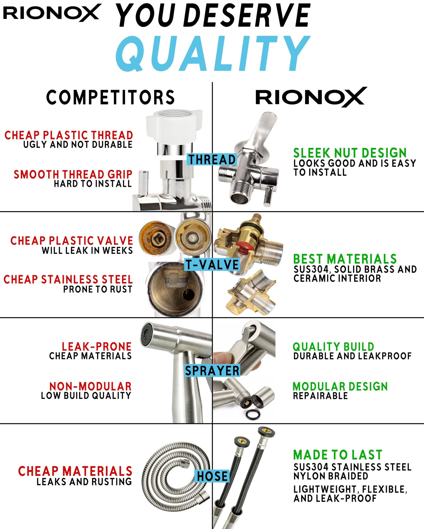 Rionox Handheld Bidet Sprayer Kit - Adjustable Water Pressure Jet for Toilet, Bidet for Toilet, Easy Installation, Quality Stainless Steel, Durable Internals, Leakproof Design (Brushed Nickel)