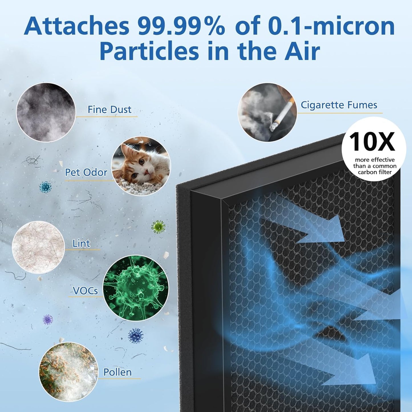 2-Pack Replacement Filters for Puro 400 Air Purifier - 3-in-1 Activated Carbon System for 99.97% Air Pollutants