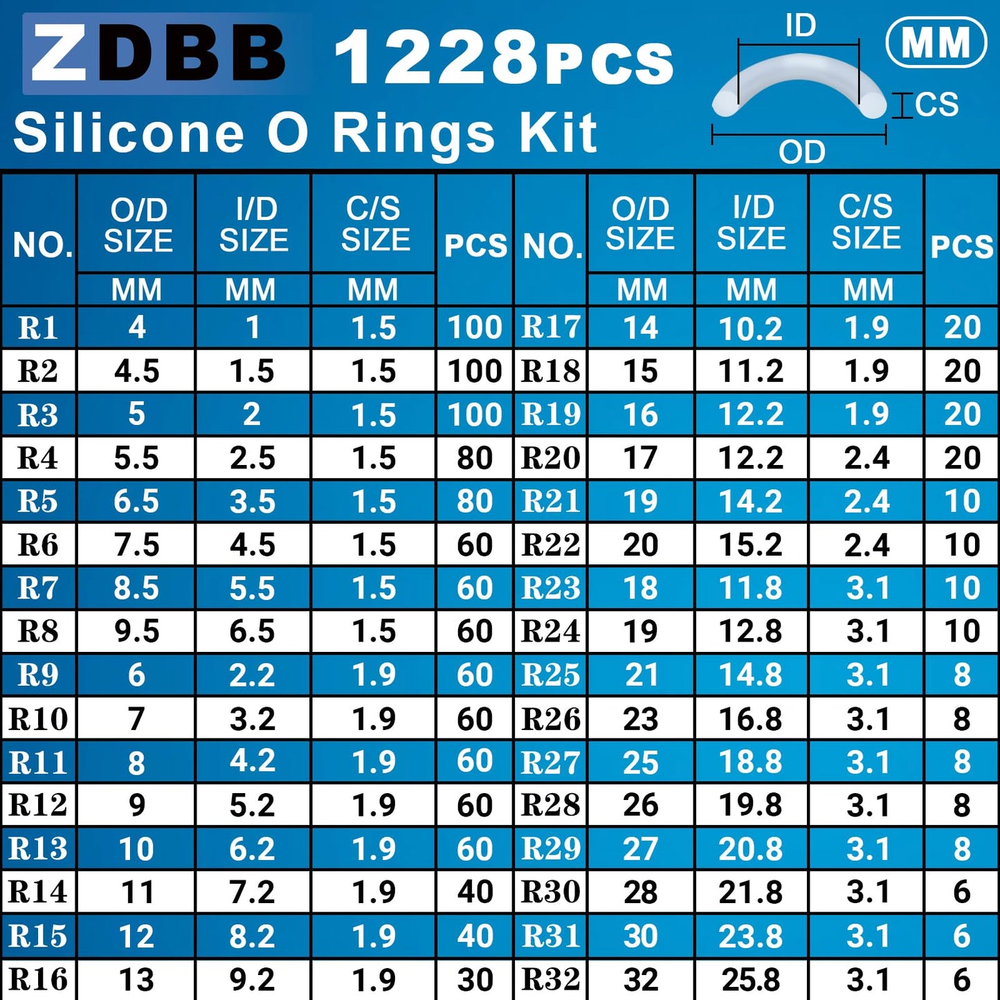 ZDBB 32 Size 1228 PCS Clear Food Grade Silicone O-Ring Kit, White Oil and Heat Resistant VMQ Seal O-Ring Washer Set for Sealing Faucets and Plumbing with Hook and Pick