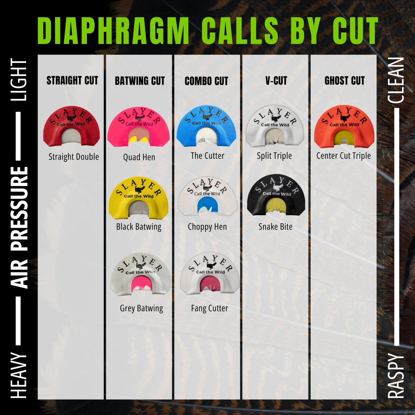 Center Cut Triple Turkey Call | User-Friendly Turkey Mouth Call | Realistic Sounding Turkey Calls for Hunting