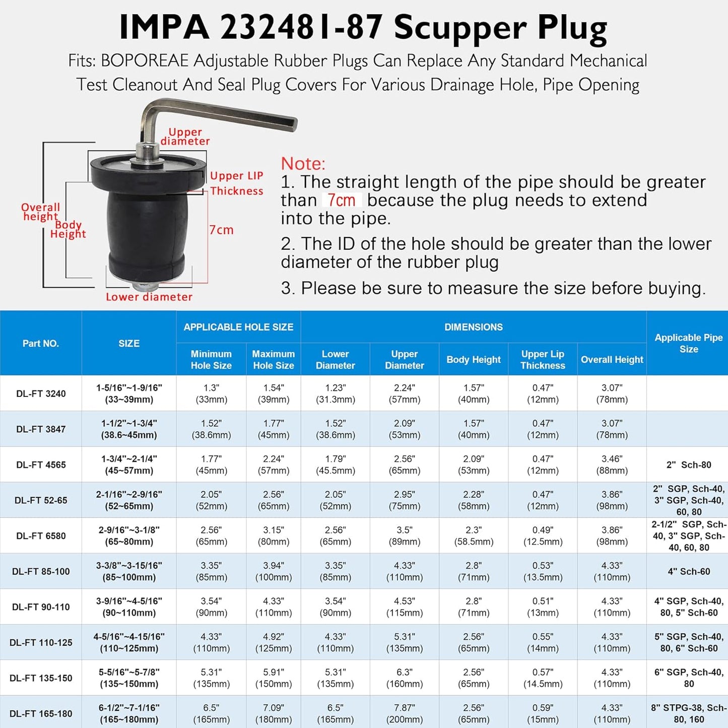 Regine Switzerland Expandable Mechanical Seal - Durable Rubber Scupper Plug with Stainless Steel Handle | 1-5/16 to 1-9/16 in Sewer Cap Cover