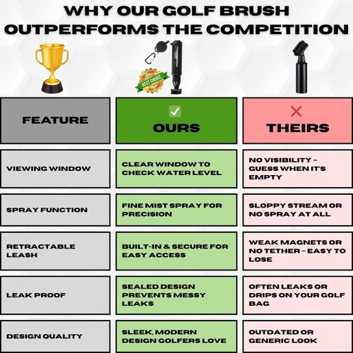 HODL 21 Mud Slayer Golf Club Cleaner with Water Spray – Golf Club Cleaning Brush with Leak-Proof Reservoir, Dual Bristle Head & Retractable Clip – Golf Bag Brush for Irons & Wedges (Black)