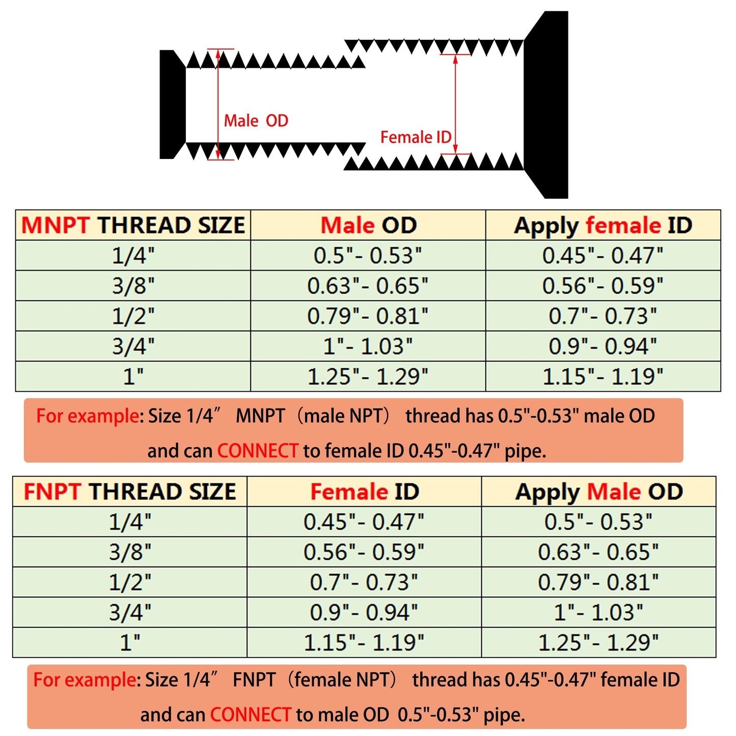 3/4" x 1/2" NPT Male Threaded Reducing Nipple Pipe Fitting Adapter, Brass 3/4 inch MNPT x 1/2 inch MNPT Hex Nipple Reducer, Heavy Duty Pipe Reducer Straight Connector