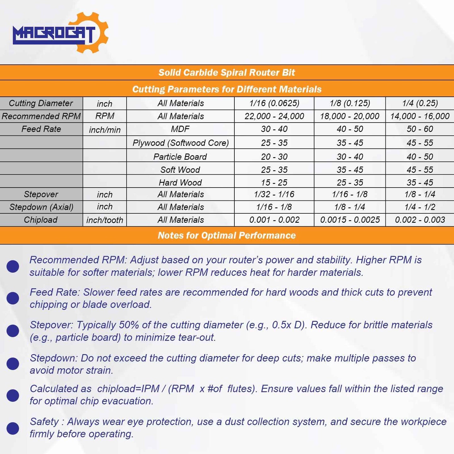Compression Spiral Router Bits 1/4 "Shank, 1/4 "Cutting Diameter, 1" CL, Up Down Cut Bits for CNC & Wood Working / Wood Carving ,Solid Carbide End Mill with DLC Coating