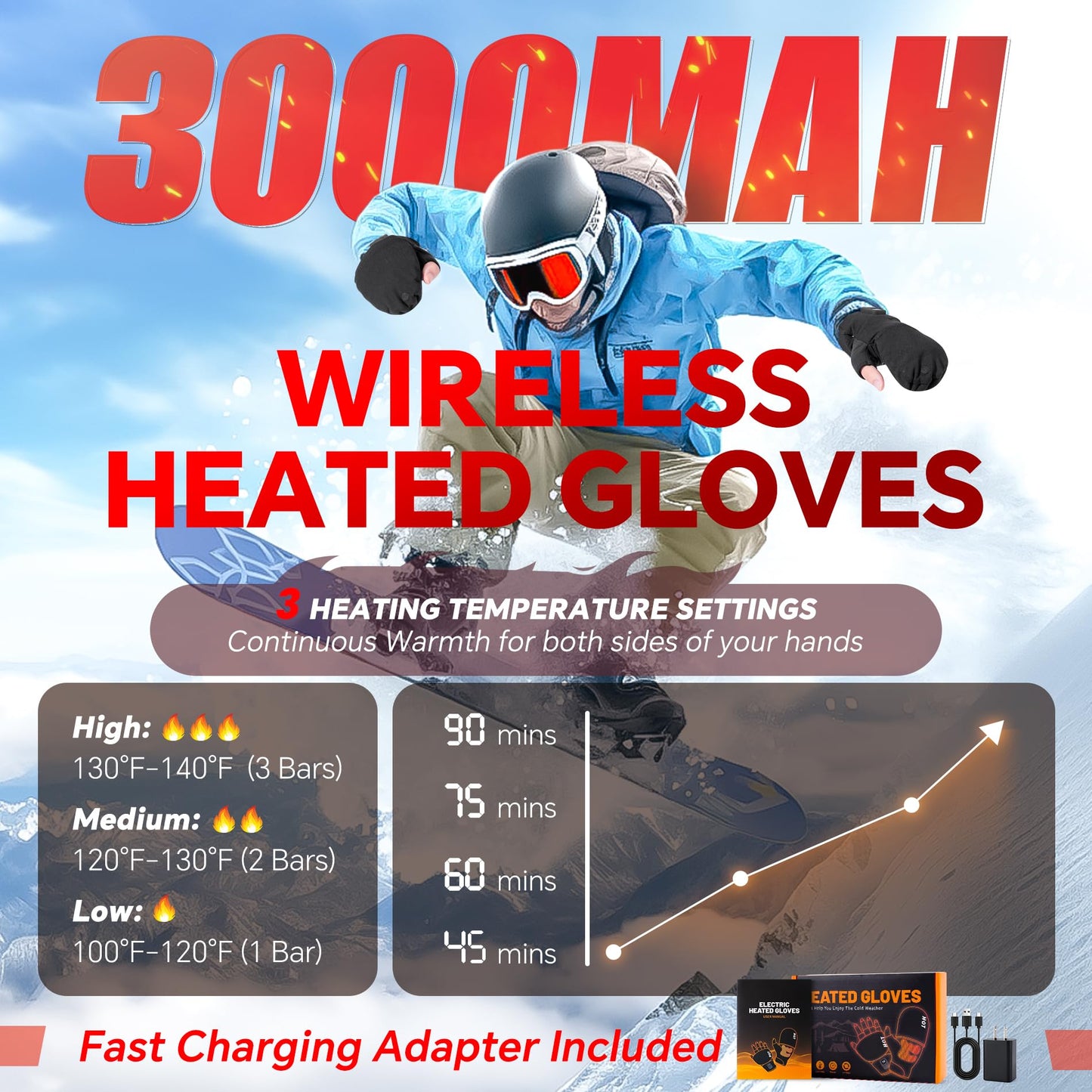 Heated Gloves for Men Women- Rechargeable Electric Full&Half Hands Electric Heated Gloves Work Arthritis Pain Relief Hot Compress Hand Warmers for Cycling Skiing Hunting (Full & Half Hands, Medium)