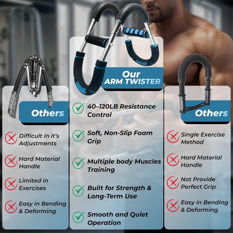Ultimate Twister Arm Trainer for Men & Women, 5-Level Portable Chest and arm Trainer (40–130 lbs), 27° Ergonomic Arm Workout Equipment, Adjustable Chest Machine Home Gym & Travel Fitness Tool