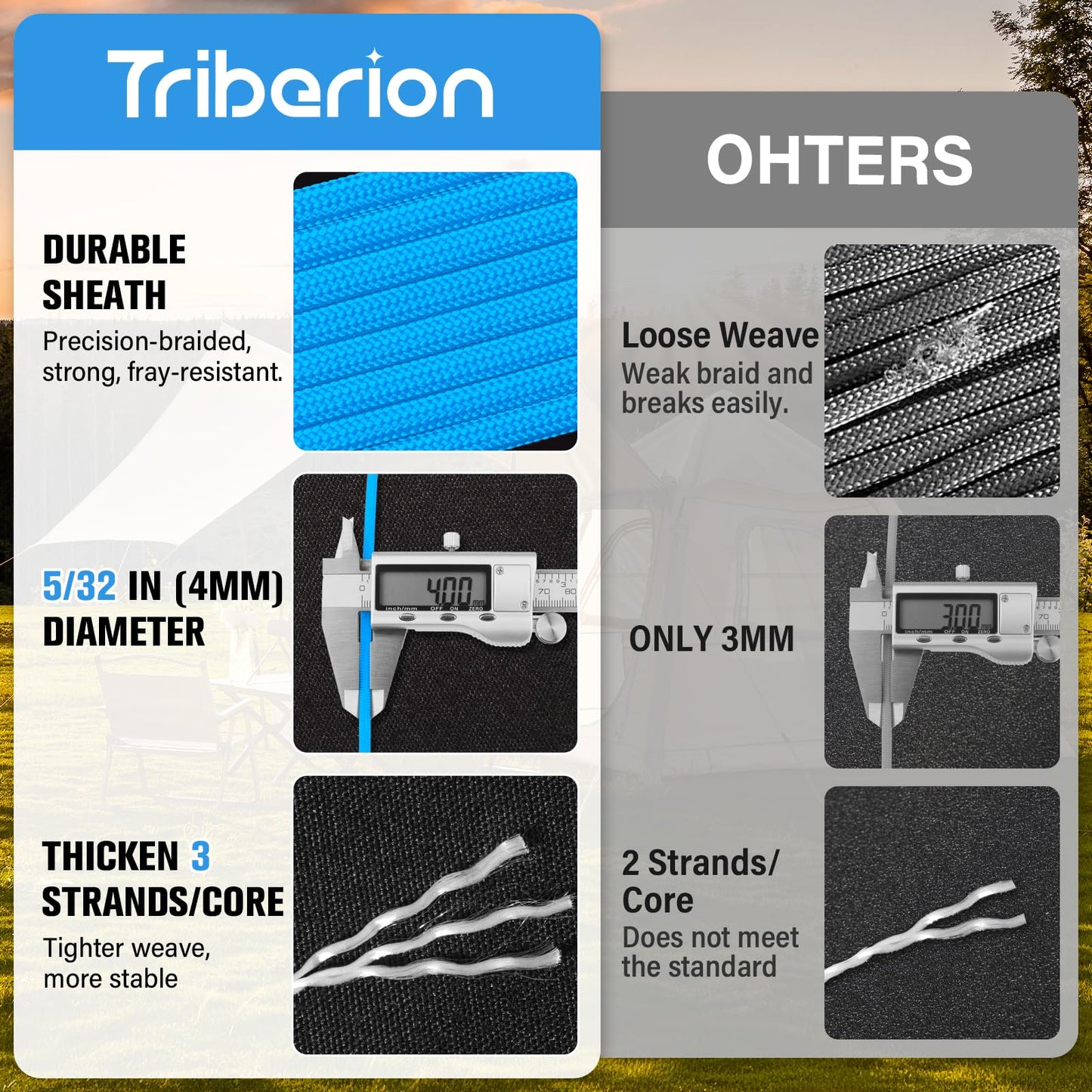 Paracord Rope 550 lb - 100ft 5/32" Parachute Cord 4MM 7-Strand para Cord - Heavy Duty Spool String for Survival,Camping Gear, Survival Bracelet, Clothesline - Blue