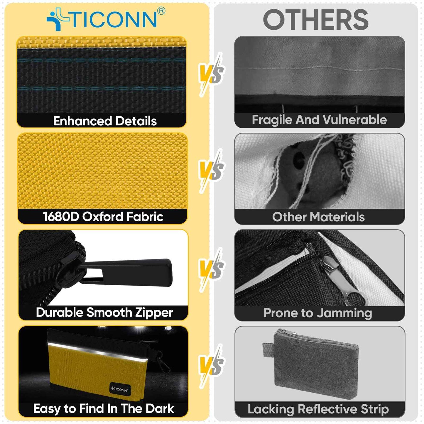 TICONN Tool Pouches with Zipper, 1680D Oxford Small Tool Bags, Waterproof Utility Bag Zipper Pouch for Tool Organizers and Storage (6 Pack Small)