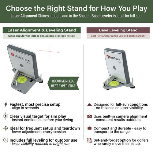 Leveling Stand Compatible with Mevo Gen 2 Launch Monitor – Precision Adjustable Base, Oversized Bubble Level, ASA Heat & UV Resistant, Made in USA