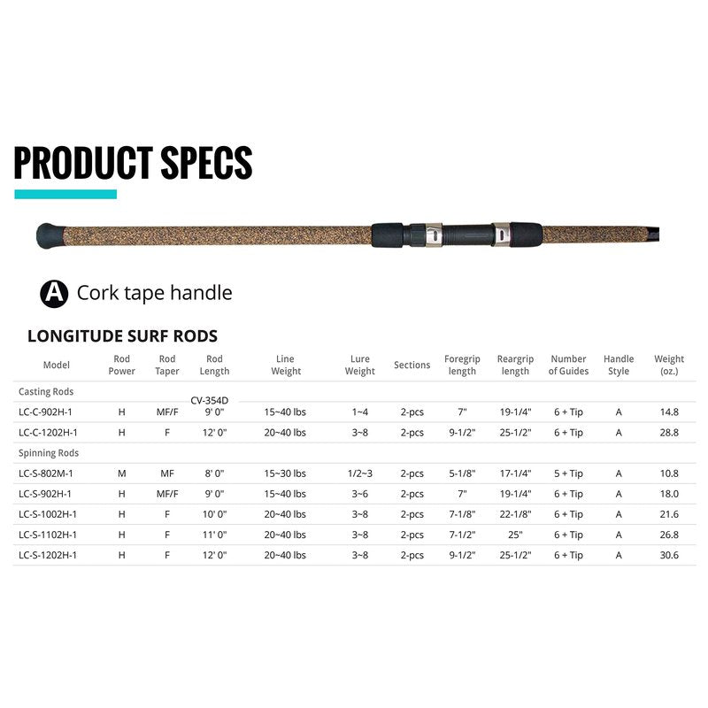 Okuma Longitude Surf Graphite Rods (Large, Black/Blue/Silver), 8'