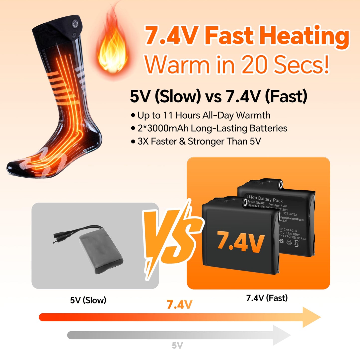 Heated Socks for Men Women, 7.4V Fast Heating Electric Socks with APP & Timer, Up to 12 Hours, Rechargeable Battery, Smart Foot Warmers Washable for Winter Skiing Camping Hiking Fishing Hunting