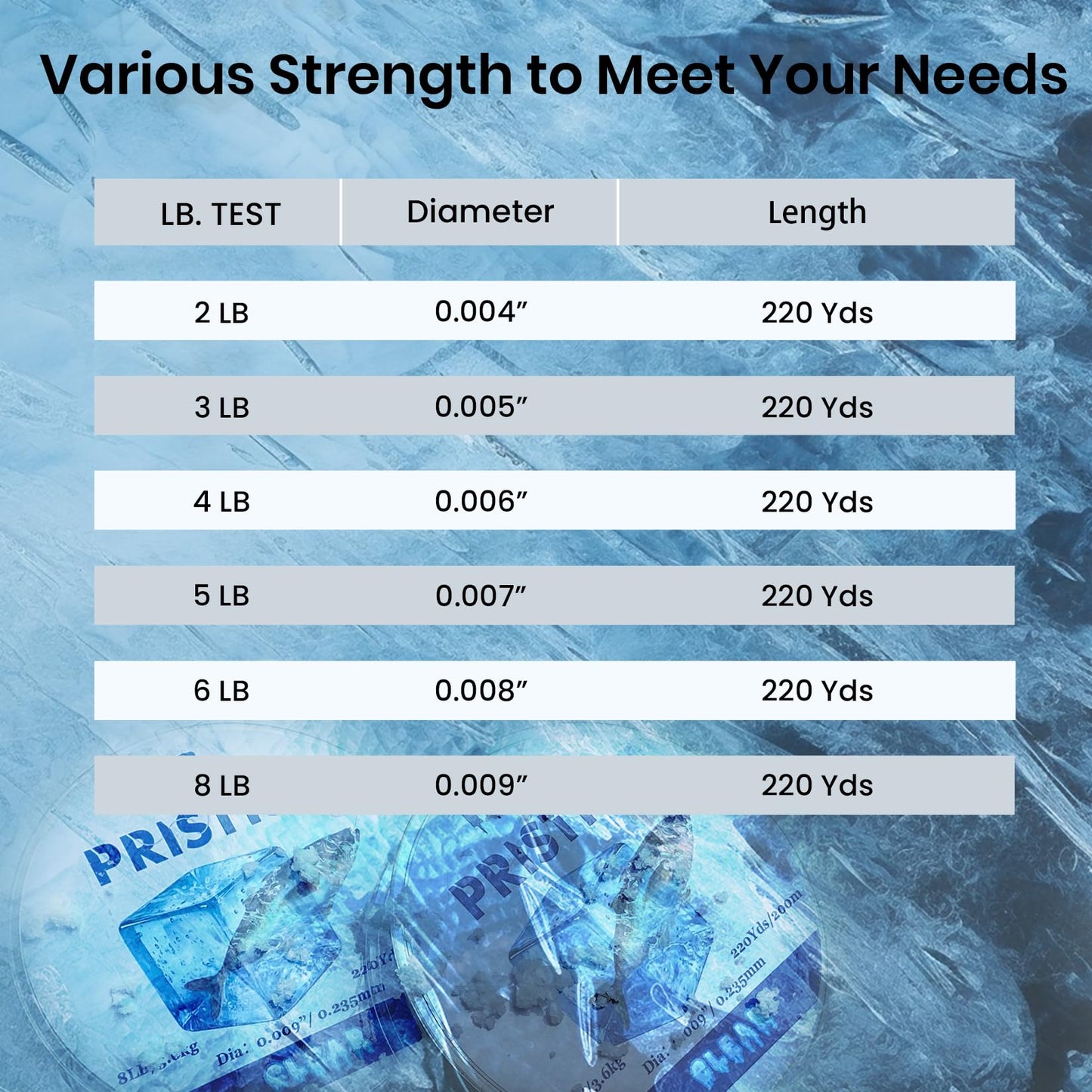 Pristis 2 LB Fluorocarbon Coated Ice Fishing Line, 220 Yds Clear Abrasion Resistant Copolymer High Strength Nylon Line with Spool, Superior No Freezing Low Memory Premium Quality Saltwater Freshwater