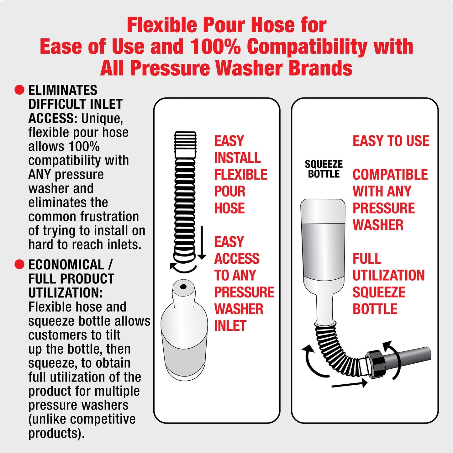 Mechanic in a Bottle Pressure Washer Pump Saver and Winterizer. Advanced Rust & Corrosion Protection, Reduces Mineral Deposits, Protects Equipment. 8 oz with Flexible Pour Hose - 2 Pack.