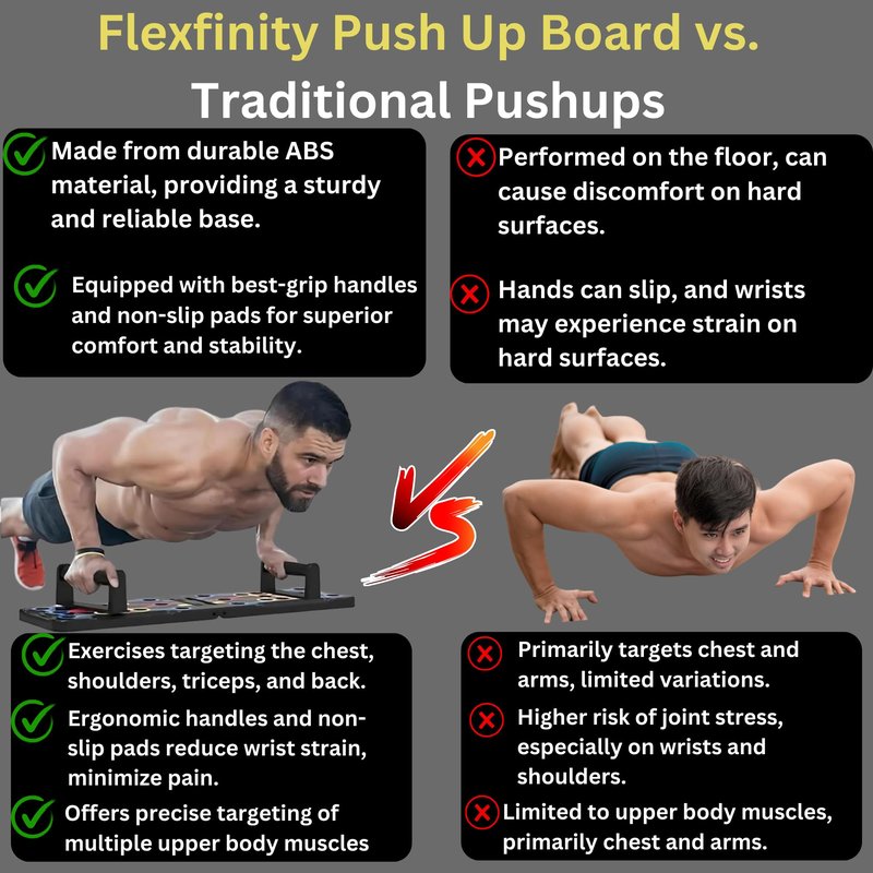 Push Up Board 25-in-1 | Portable Pushup Board & Push Up Bar for Men | Home Gym Pilates Board & Fitness Equipment | Workout Equipment, Gym Gear