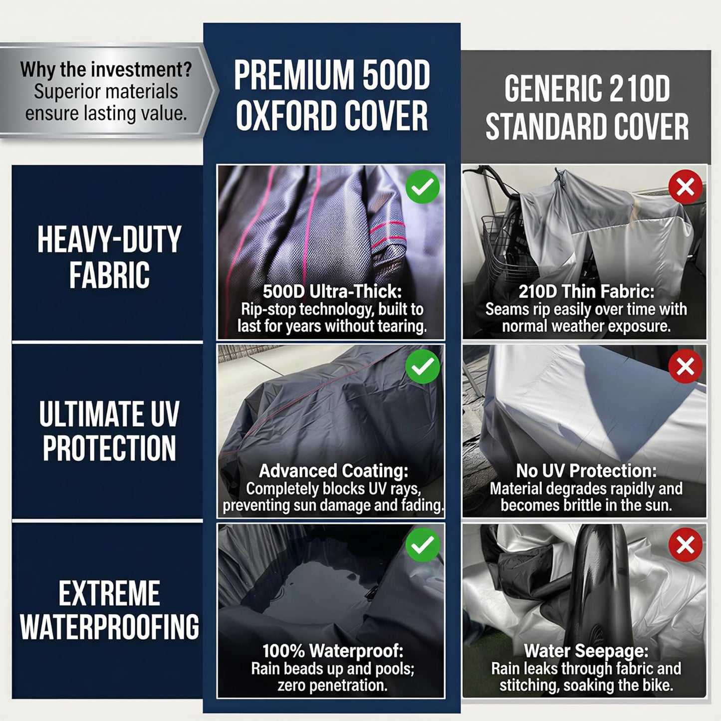 Skiennix Bike Cover - Heavy Duty Waterproof 500D Material with Side Zipper | Fits 1-3 Bikes, Windproof & Reflective Strips
