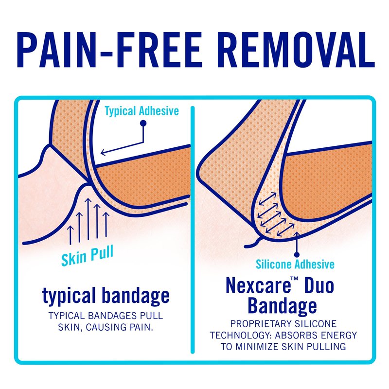 Nexcare Duo Bandages, Painless Removal, Strong Adhesive Bandages Stay on for 24 Hours, Flexible Fabric Construction - 100 Pack Assorted Sizes